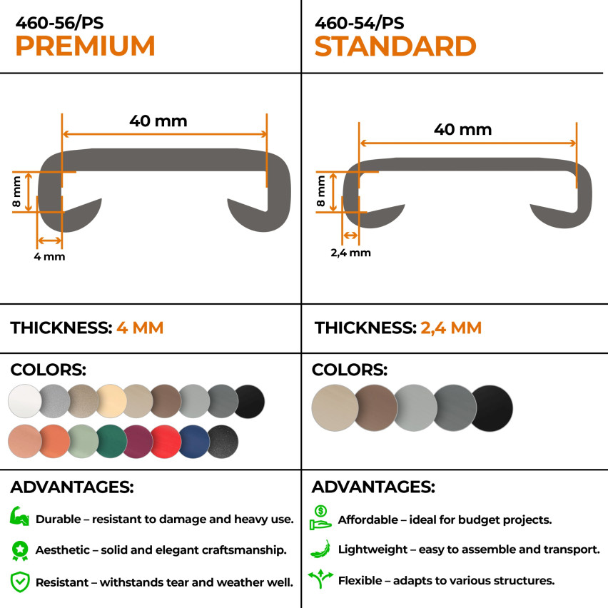 Corrimano in PVC, corrimano per scale, ringhiera per scale, PREMIUM, 40x8mm, crema, 1m