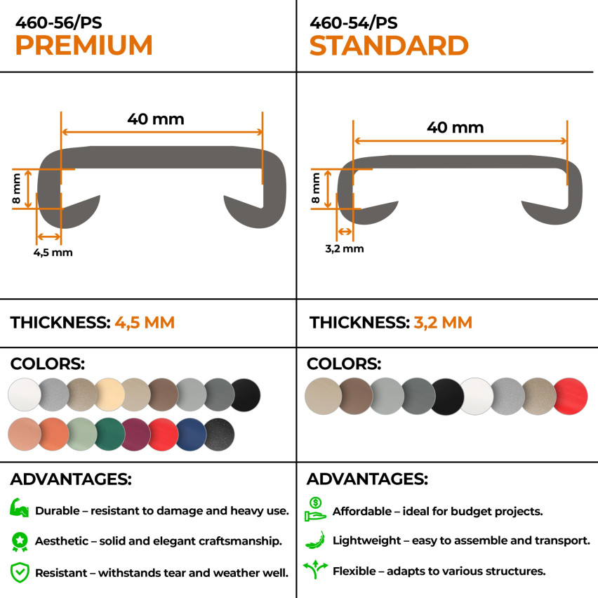 Barandilla PVC, 40x8 mm pasamanos escalera, perfil de pasamanos PREMIUM, plata, 1 m